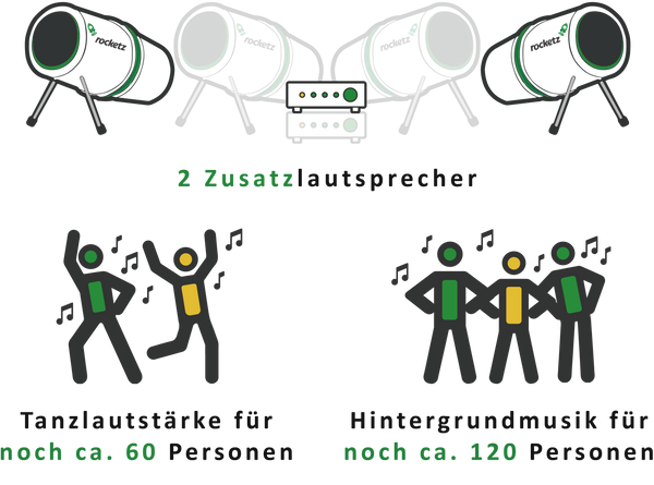 Upgrade - Zwei Zusatzlautsprecher für das Party Paket