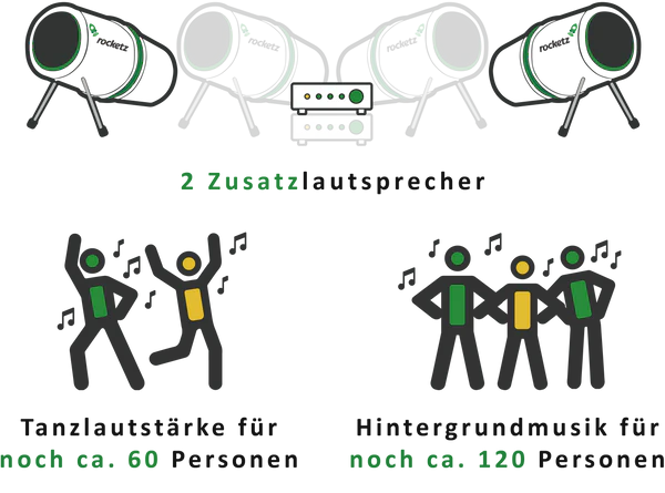 Upgrade - Zwei Zusatzlautsprecher für das Karaoke Paket