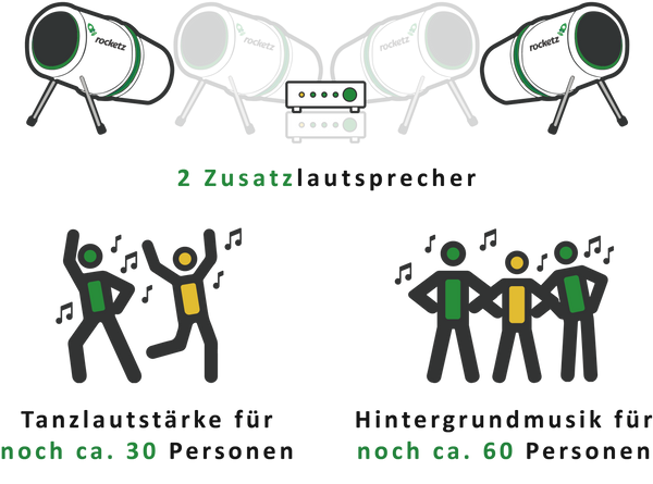 Upgrade - Zwei Zusatzlautsprecher für das Party Paket Plus - 10 TAGE BUCHUNG